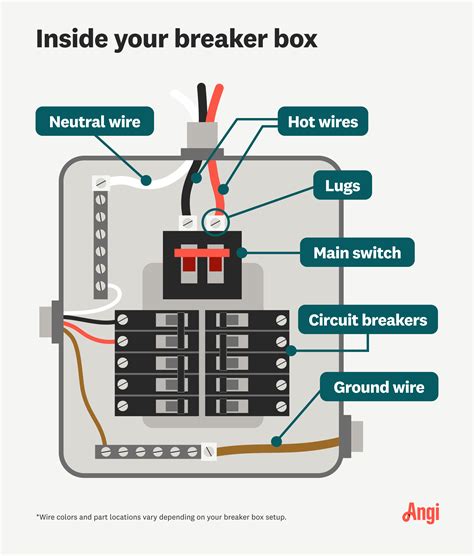 describe electrical breaker box parts|square d electrical box parts.